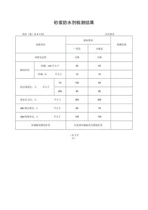 砂浆防水剂检测结果.docx