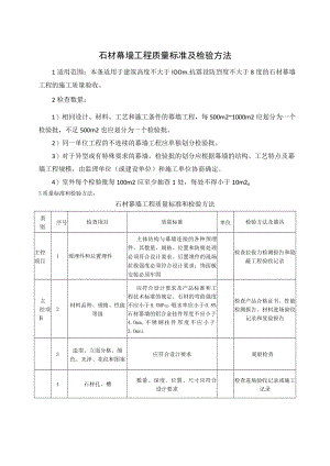 石材幕墙工程质量标准及检验方法.docx