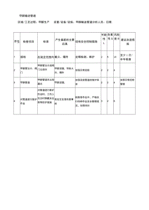 甲醇输送管道安全检查表分析（SCL）记录表.docx