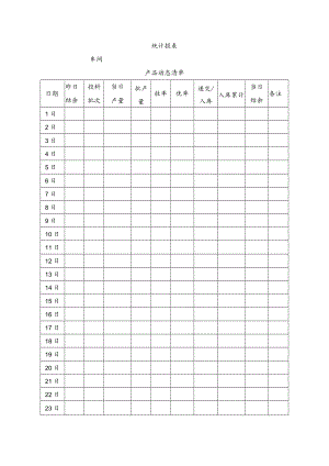 生产计划统计表.docx