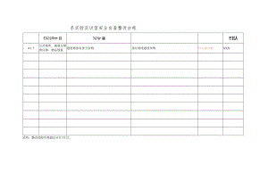 系实验实训室安全自查整改台帐.docx