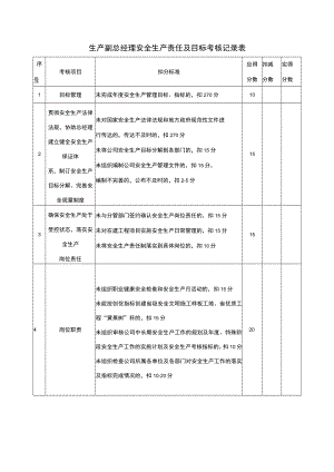 生产副总经理安全生产责任及目标考核记录表.docx