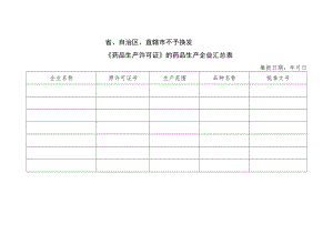 省、自治区、直辖市不予换发《药品生产许可证》的药品生产企业汇总表.docx