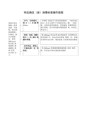 特定病区（房）消毒标准操作规程.docx