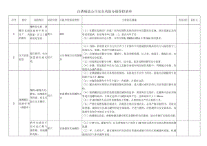 白酒制造公司安全风险分级管控清单.docx