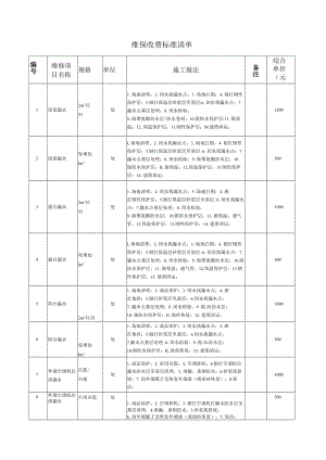 维保收费标准清单（房屋维修物业用表）.docx