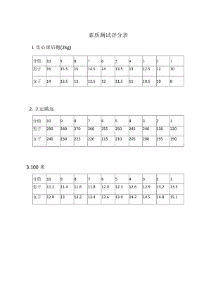 素质测试评分表.docx