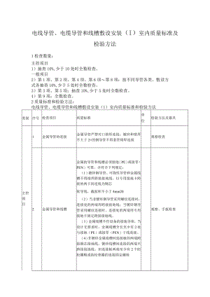 电线导管、电缆导管和线槽敷设安装（Ⅰ）室内质量标准及检验方法.docx