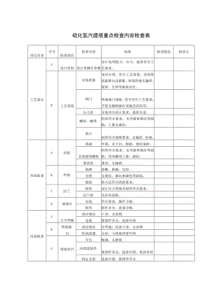 硫化氢汽提塔重点检查内容检查表.docx