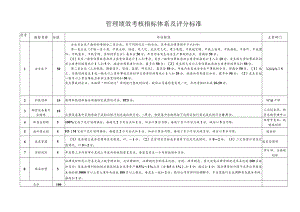 管理绩效考核指标体系及评分标准.docx