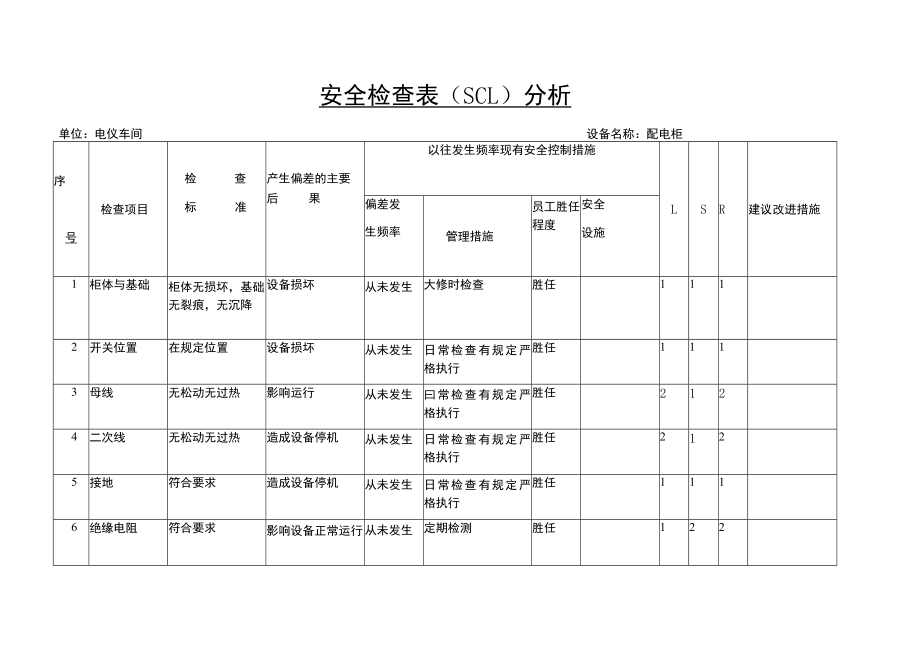 电仪车间配电柜安全检查表 (SCL)分析.docx_第1页