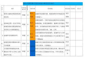 碗扣式钢管脚手架体风险分级管控告知栏.docx