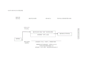 突发停水事件的应急处理流程图.docx