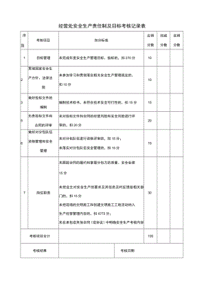 经营处安全生产责任制及目标考核记录表.docx
