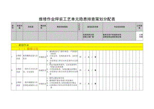 维修作业焊装工艺单元隐患排查策划分配表.docx