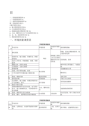 环境因素及重要环境因素管理方案[001].docx