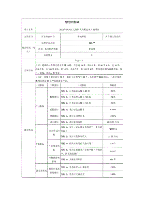 绩效目标表绩效目标表.docx