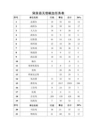 突泉县无偿献血任务表.docx