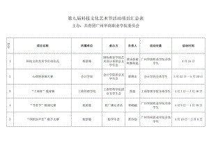 第九届科技文化艺术节活动项目汇总表.docx