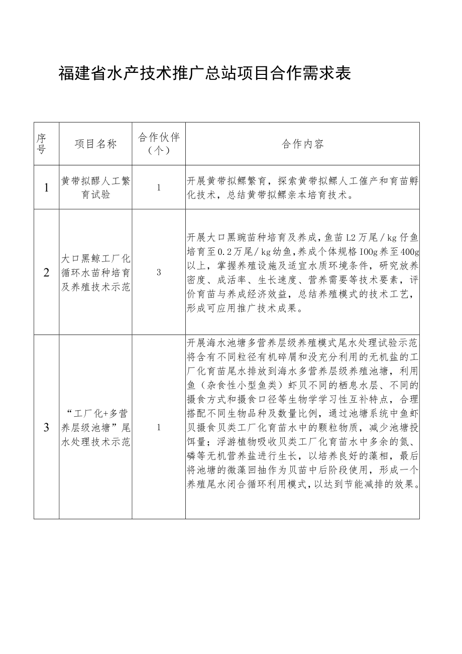 福建省水产技术推广总站项目合作需求表.docx_第1页