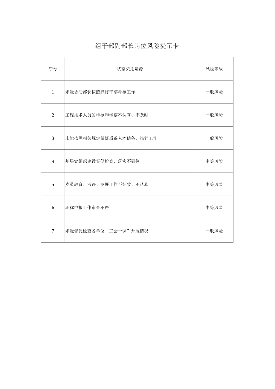 组干部副部长岗位风险提示卡.docx_第1页