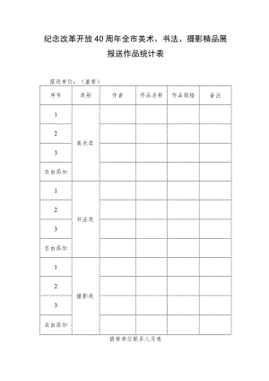 纪念改革开放40周年全市美术、书法、摄影精品展报送作品统计表.docx
