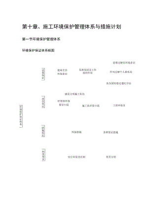 第十章、施工环境保护管理体系与措施计划（完整）.docx