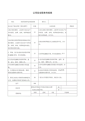 经营管理科合同管理岗安全职责考核表.docx