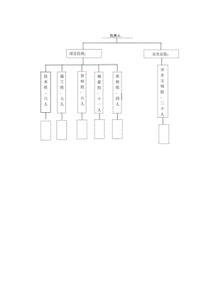 管理人员配备情况表.docx