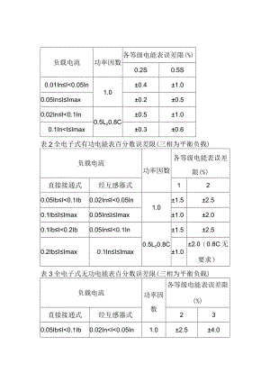 电能表基本误差限.docx