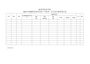 XX职业技术学院202X年健雄职业技术学院“专转本”自主招生推荐得分表.docx