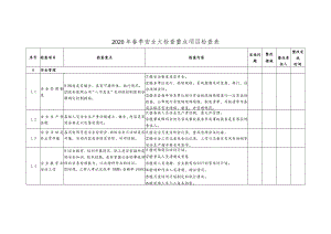 2020春季安全大检查自查表.docx