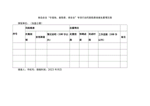 食品安全“守底线、查隐患、保安全”专项行动风险隐患排查处置情况表.docx