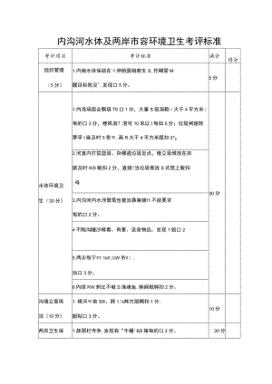 内沟河水体及两岸市容环境卫生考评标准.docx
