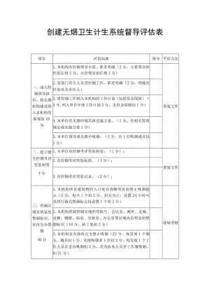 创建无烟卫生计生系统督导评估表.docx