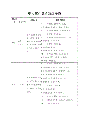 突发事件县级响应措施.docx