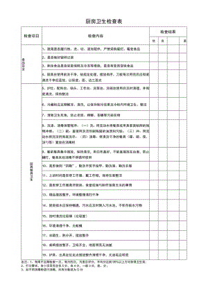 厨房食堂食品安全及卫生检查表.docx