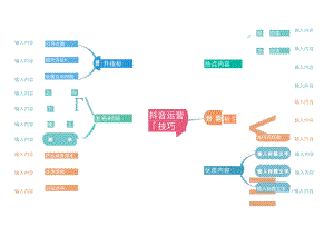 抖音运营技巧思维导图流程图.docx