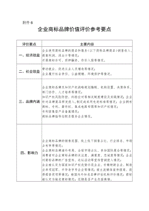 企业商标品牌价值评价参考要点.docx