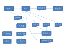 医院门诊流程图.pptx