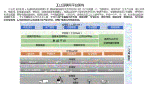 工业互联网平台架构.pptx