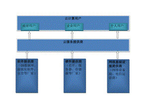 云计算产业链.pptx