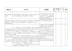 濮阳市科技局2011年上半年重点工作目标完成情况考核表.docx