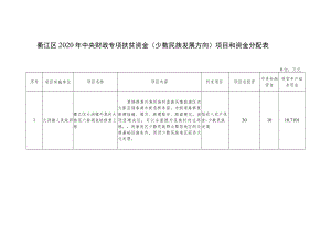 衢江区2020年中央财政专项扶贫资金少数民族发展方向项目和资金分配表单位万元.docx