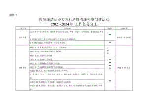 医院廉洁从业专项行动暨清廉科室创建活动工作任务分工.docx