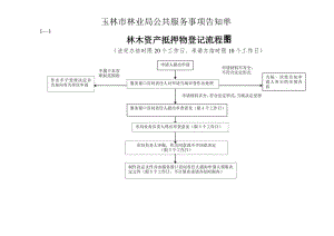 玉林市林业局公共服务事项告知单1—1林木资产抵押物登记流程图.docx