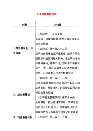企业清算解散流程.docx