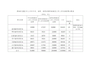 肃南县2022年上半年中央、省级、县级动物防疫基层工作人员补助经费分配表.docx