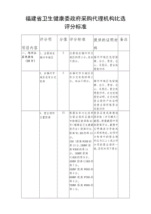 福建省卫生健康委政府采购代理机构比选评分标准.docx