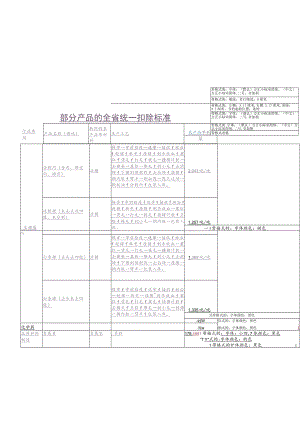 部分产品的全省统一扣除标准.docx